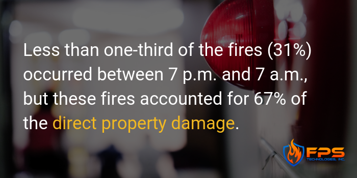 What Businesses Need to Know About Fire_Alarms